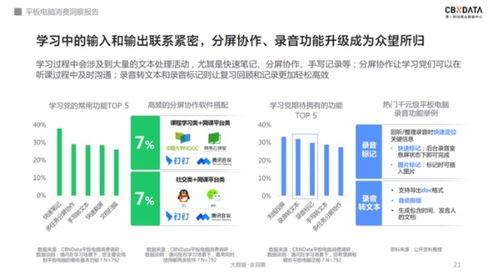 軟硬件齊發(fā)力 千元級平板電腦的天花板在哪？