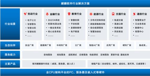麒麟軟件成為國內首個突破 150 萬生態的國產操作系統廠商